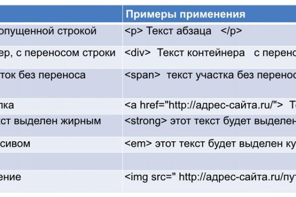 Кракен шоп даркнет